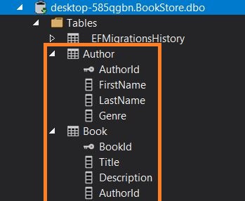 Create RESTful API using ASP.NET Core with Entity Framework CoreCreate RESTful API Using ASP.NET Core With Entity Framework Core